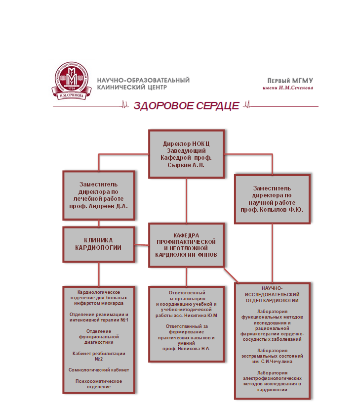 Схема кардиологического отделения