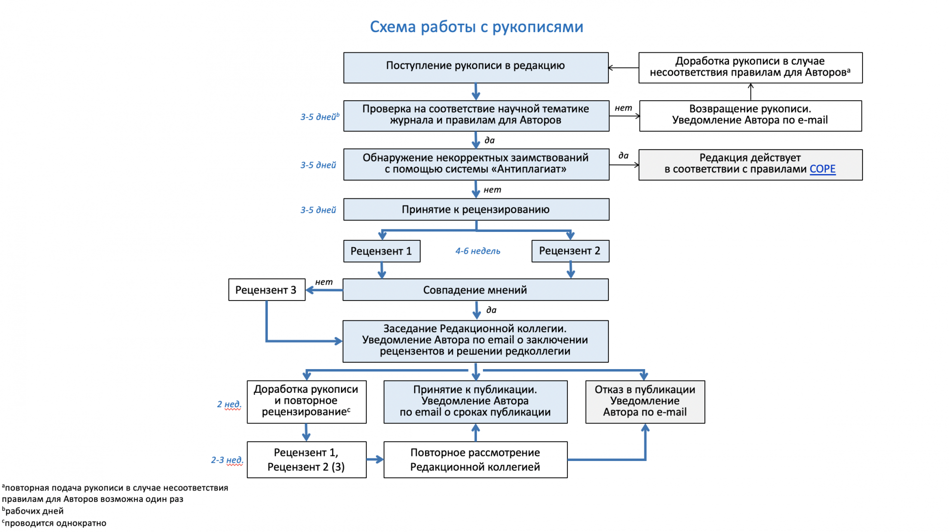 Redakcionnaya Politika