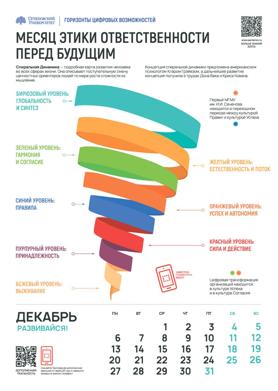 Что такое динамика развития личности и как ее развивать?