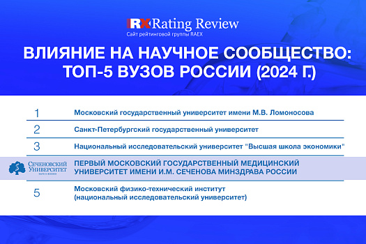  Сеченовский Университет впервые вошел в топ-5 вузов России по научному авторитету 