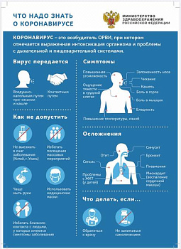 В Министерстве здравоохранения России разработали Памятку для информирования граждан о коронавирусе и необходимых мерах защиты от инфекции